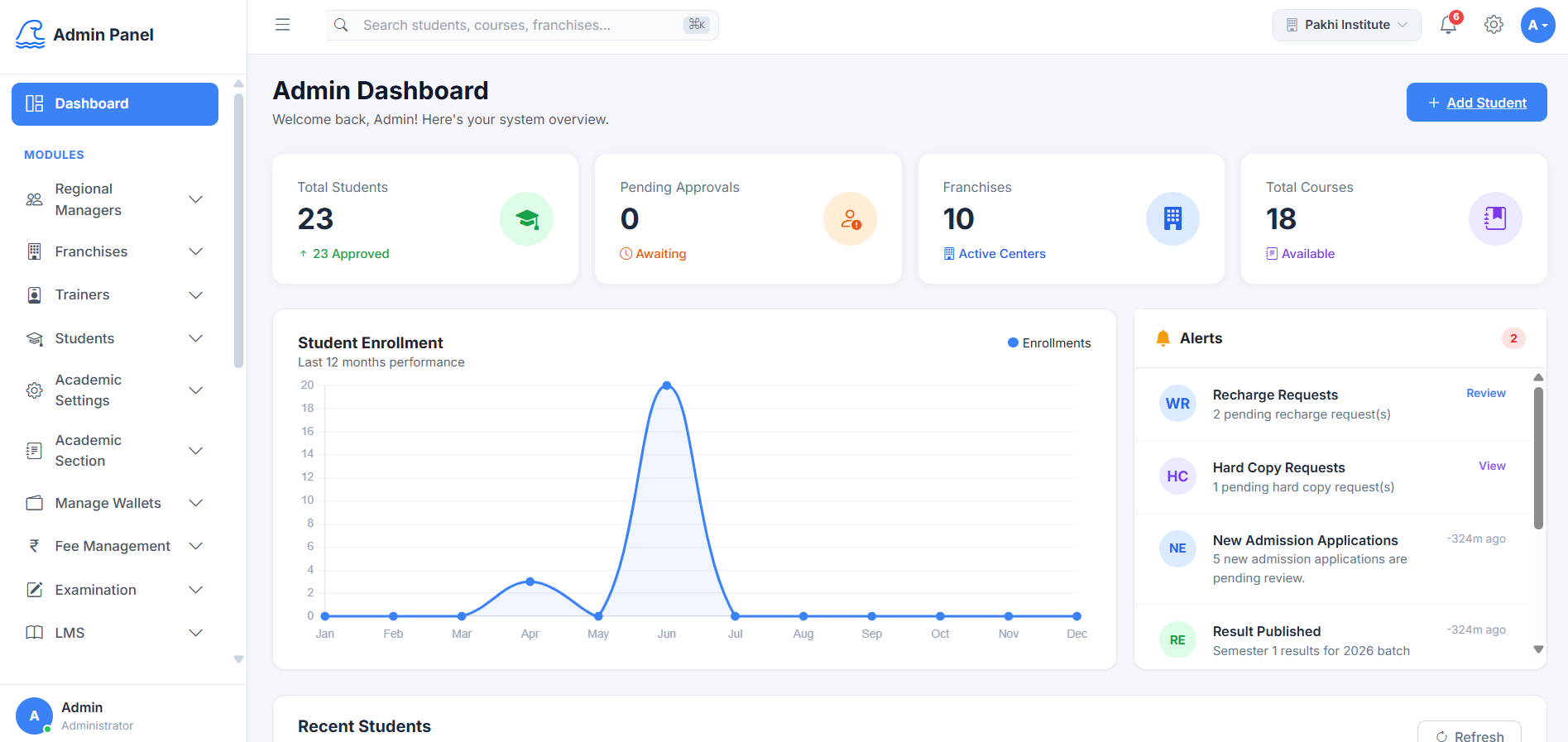 Admin Dashboard Screenshot